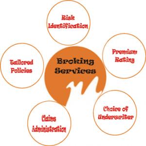 Broking Services